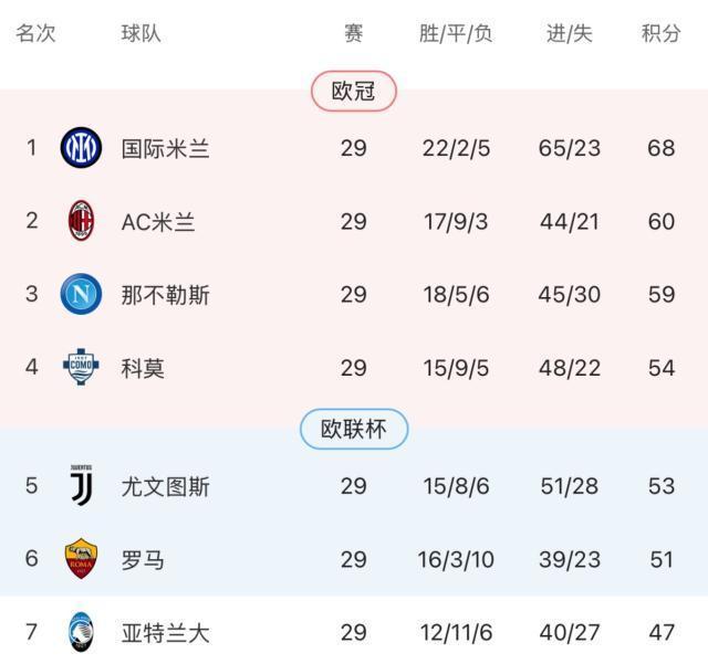 乐鱼平台-【意甲】伊萨克森破门，米兰0比1拉齐奥落后国米8分